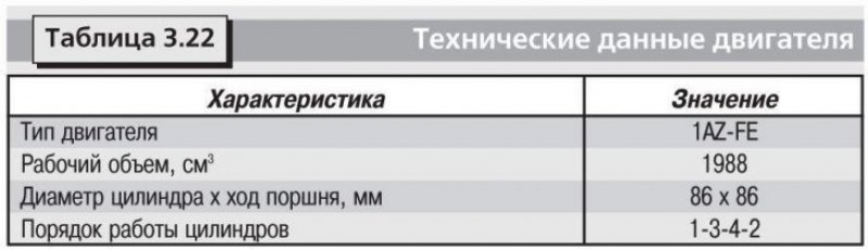 Технические данные приведены в таблицах 3.22,…