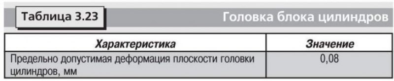 Технические данные приведены в таблицах 3.22,…