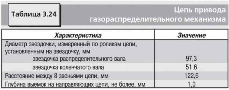 Технические данные приведены в таблицах 3.22,…