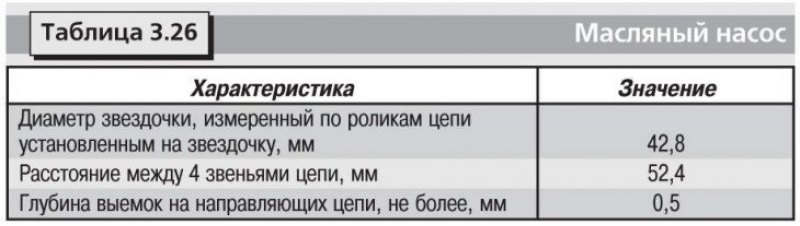 Технические данные приведены в таблицах 3.22,…