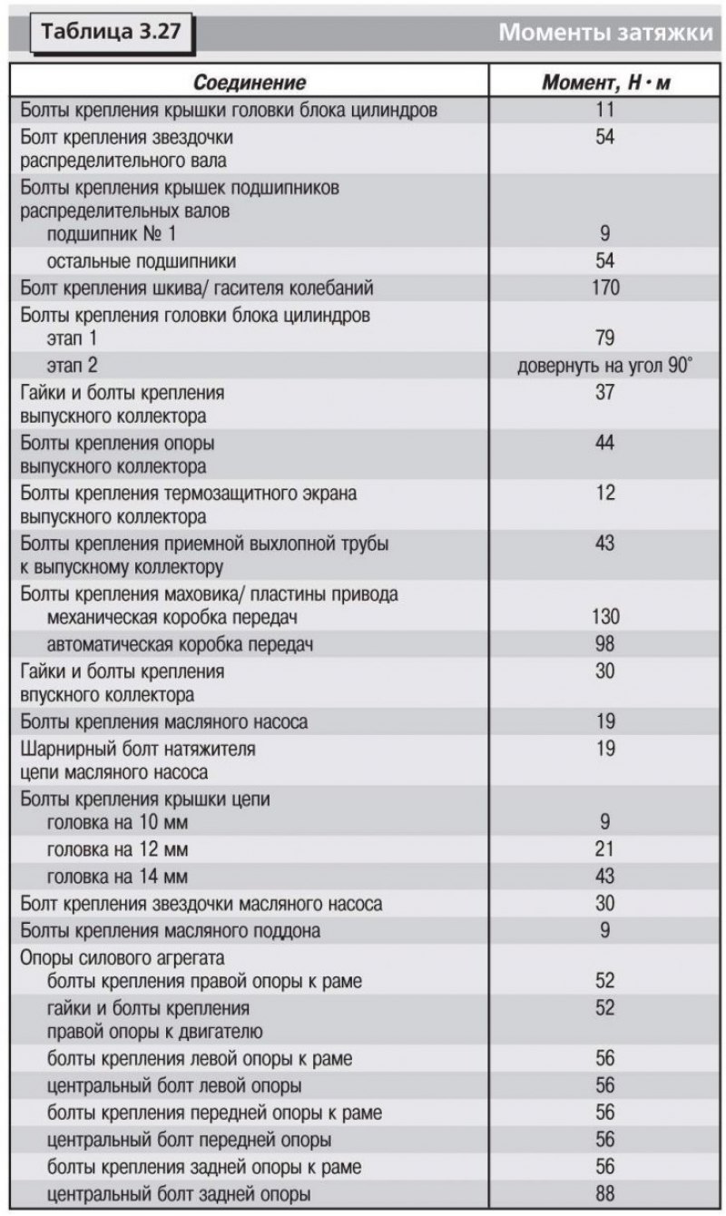 Технические данные приведены в таблицах 3.22,…