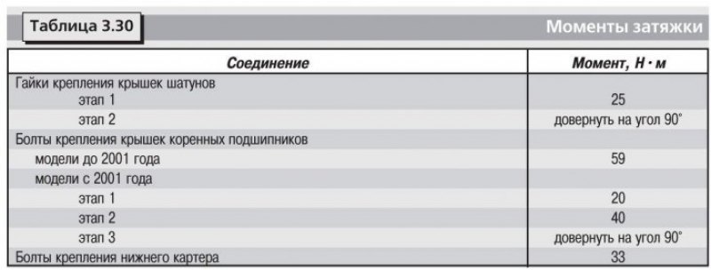 Технические данные приведены в таблицах 3.29 и…