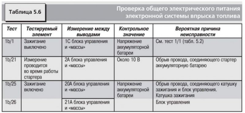 Все тесты проверки общего электрического питания…