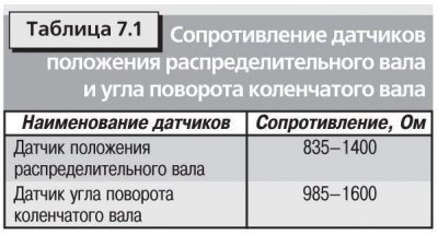 Технические характеристики датчиков системы…