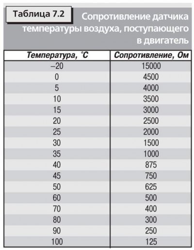 Технические характеристики датчиков системы…