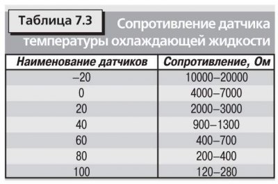 Технические характеристики датчиков системы…