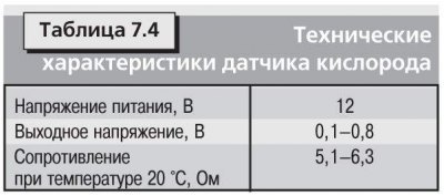 Технические характеристики датчиков системы…