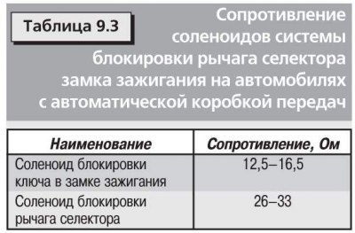Технические данные автомобилей приведены в табл.…
