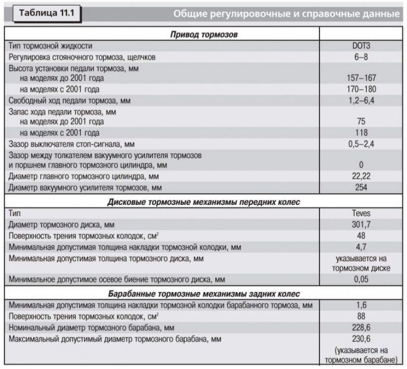 Характеристики дисков рав 4 2017 года