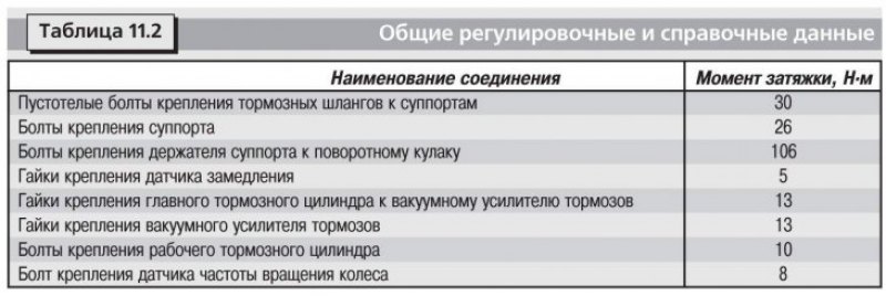 Ниже в табл. 11.1 приведены общие, регулировочные…