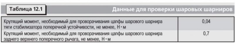 Ниже в табл. 12.1 приведены данные для проверки…
