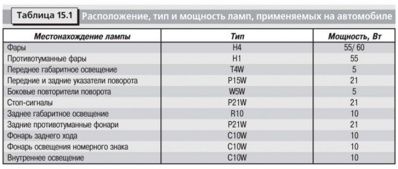 Технические характеристики применяемых на…