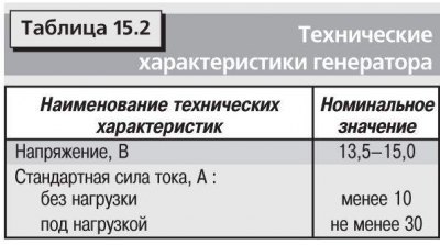 Технические характеристики применяемых на…