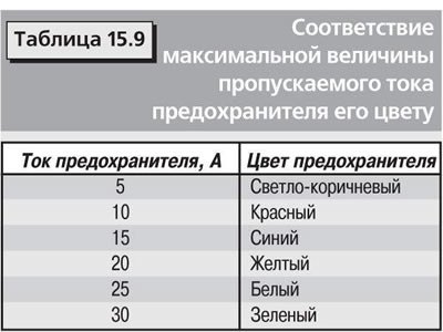 Установите новый предохранитель, рассчитанный на…