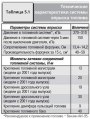 Технические характеристики системы впрыска топлива