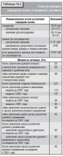 Углы установки передних колес