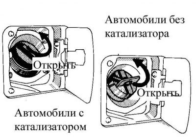 Крышка топливного бака
