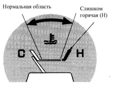 С тахометром
