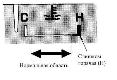 С тахометром
