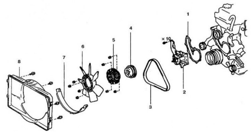 1. Прокладка; 2. Насос; 3. Ремень; 4. Шкив; 5.…
