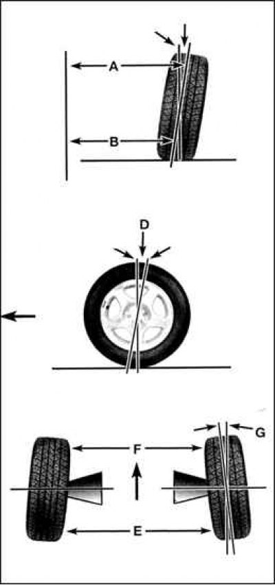 Развал = A – B