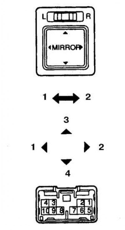 1. Левая сторона; 2. Правая сторона; 3. Вверх; 4.…