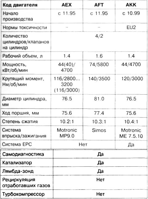 Таблица 2.1. Технические характеристики…