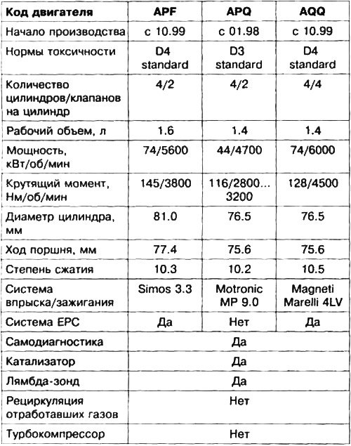 Таблица 2.1. Технические характеристики…