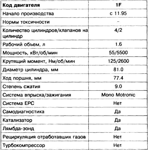 Таблица 2.1. Технические характеристики…