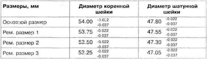 Размеры коленчатого вала