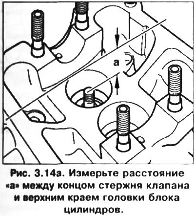 2. Измерьте расстояние «а» между концом стержня…
