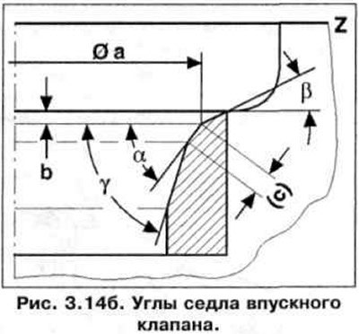 Углы седла впускного клапана показаны на рис.…