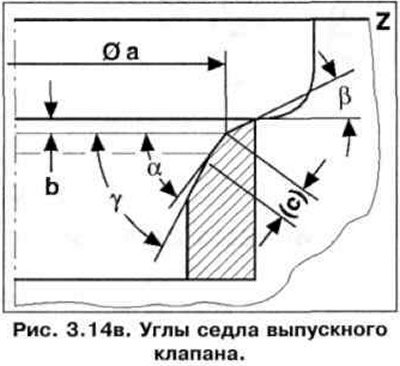 Углы седла впускного клапана показаны на рис.…
