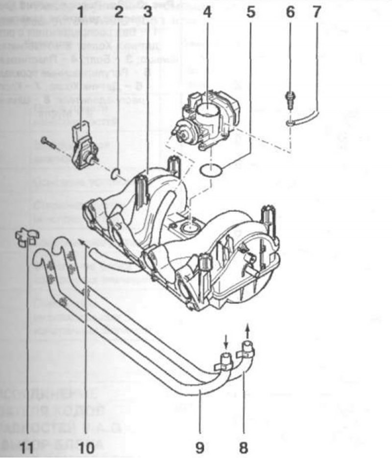 Рис. 3.28 г. Впускной коллектор: 1 - Датчик…