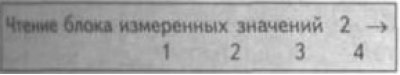 3. Нажмите «002» для выбора функции «Группа 2…
