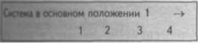4. Нажмите «001» дли выбора функции «Группа 1…