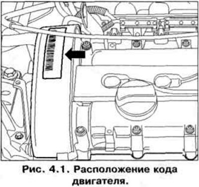 Код двигателя наклеен на кожухе ремня ГРМ. Код двигателя также включен в идентификационную табличку…