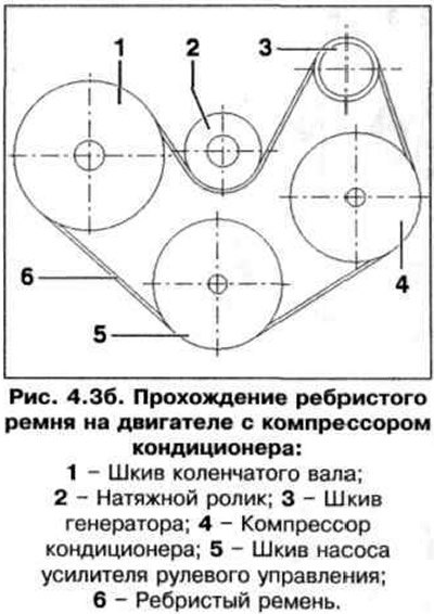 Прохождение ребристого ремня на двигателе с…
