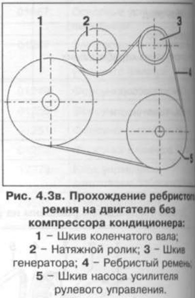 Прохождение ребристого ремня на двигателе с…