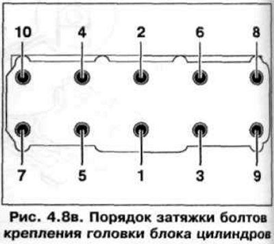 Проверка деформации головки блока цилиндров…