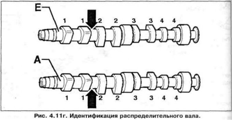 Распределительный вал схема