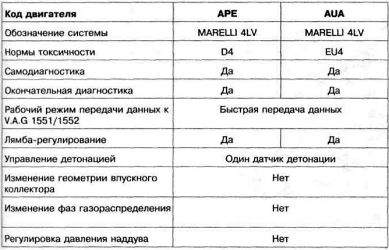 Таблица 4.2. Технические характеристики системы…