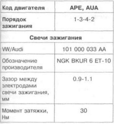 Таблица 4.3. Регулировочные данные системы…