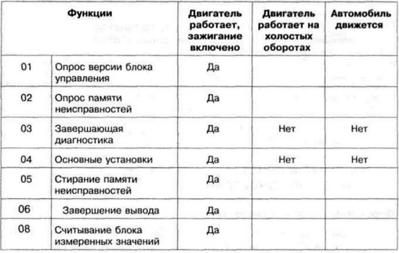 Таблица. 4.4. Выбор функций с помощью считывателя…