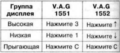 4. Смена групп дисплея производится в следующей…