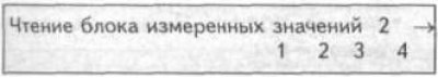 3. Выберите желаемую группу. Нажмите «002» три…