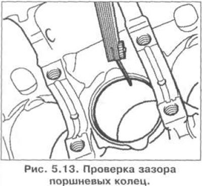 Проверка зазора поршневых колец показана на рис.…