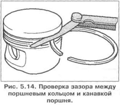 Проверка зазора поршневых колец показана на рис.…