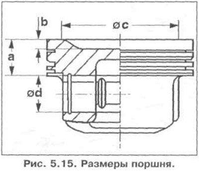 Проверка зазора поршневых колец показана на рис.…