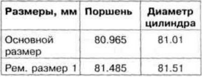 Размеры поршней и шатунов двигателя AFT
